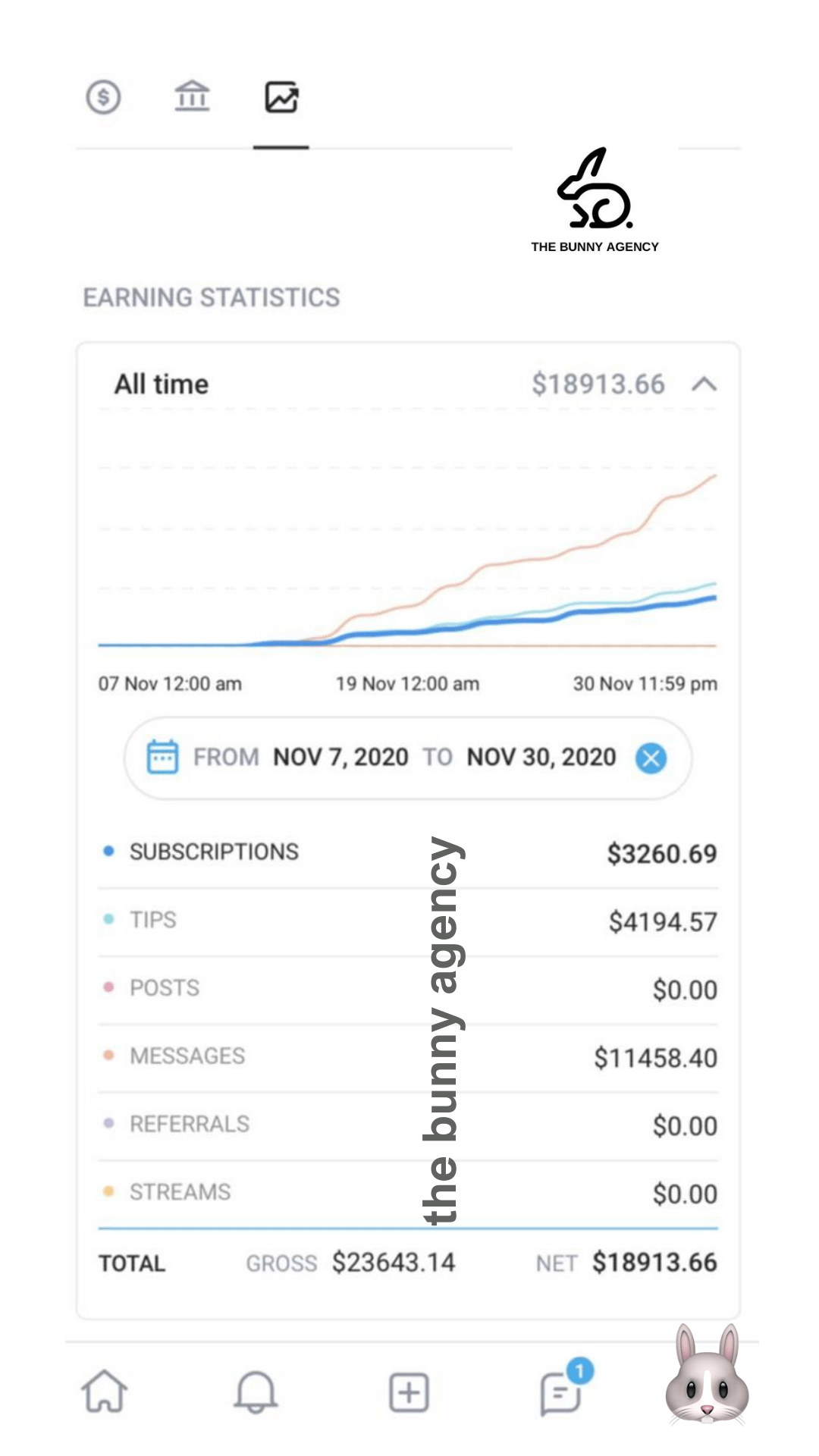 OnlyFans Creator Earnings - The Bunny Agency - Make more money on OnlyFans