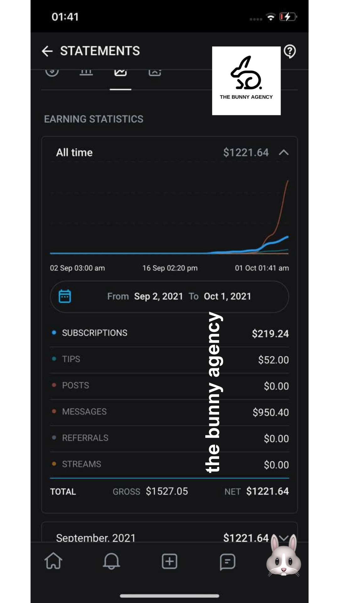 31 Creator Earnings auf OnlyFans - The Bunny Agency - Die beste ONlyFans Management Agentur der Welt