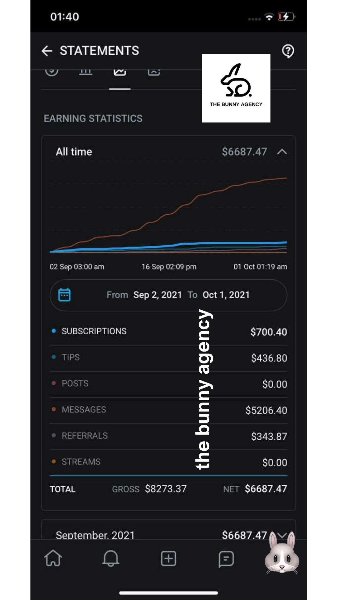 29 Creator Earnings auf OnlyFans - The Bunny Agency - Die beste ONlyFans Management Agentur der Welt