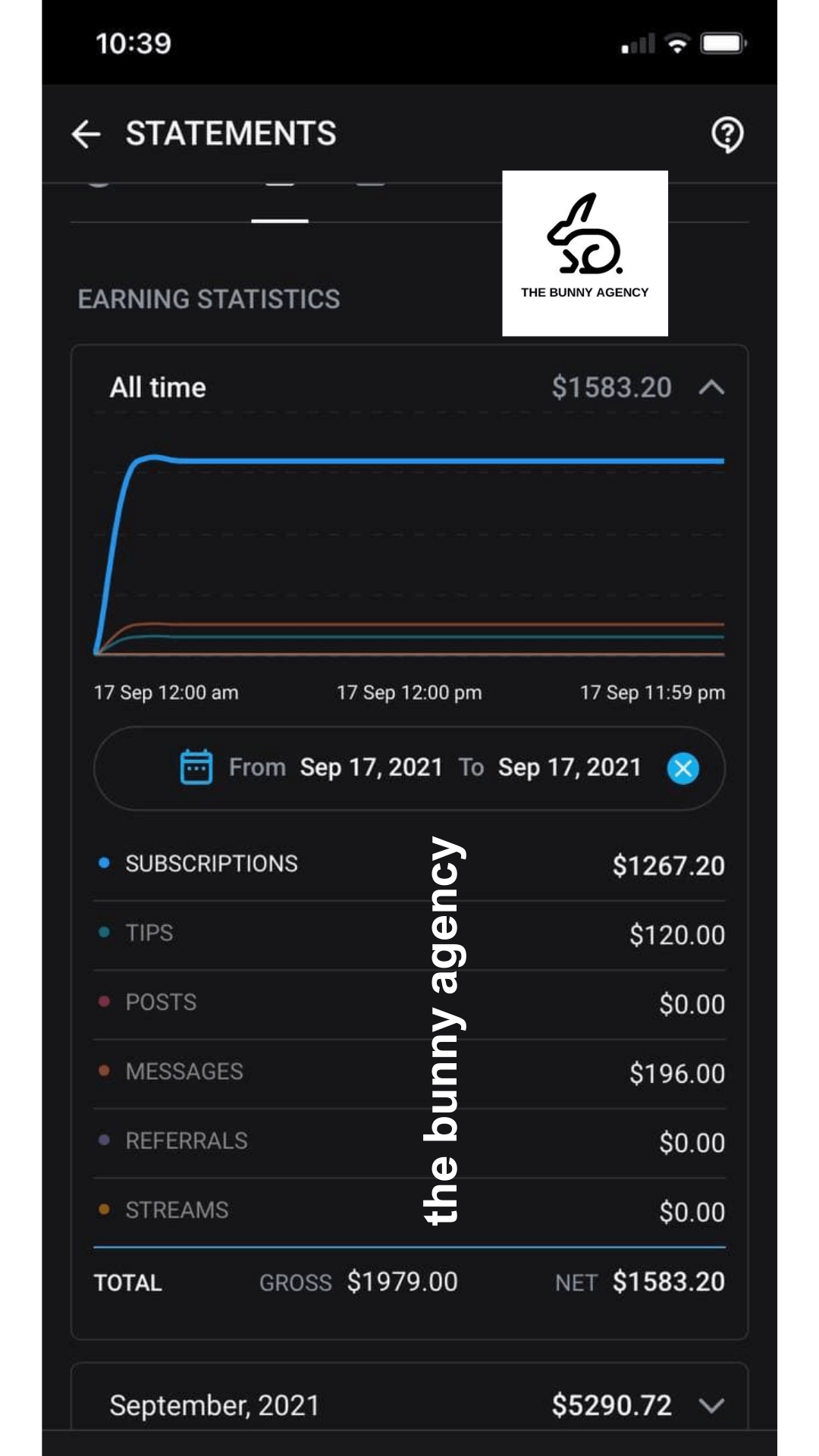 28 Creator Earnings on OnlyFans - The Bunny Agency - The best ONlyFans Managment Agency on the world