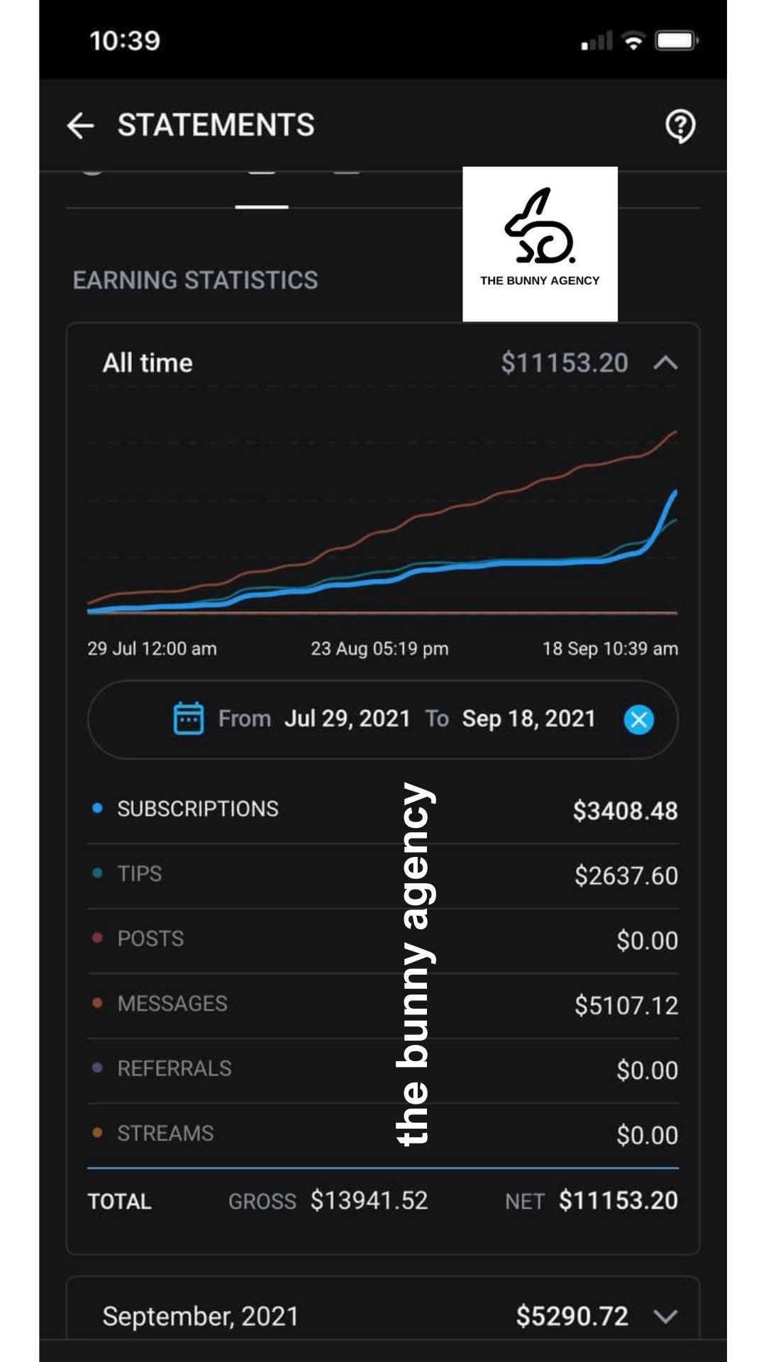 27 Creator Earnings auf OnlyFans - The Bunny Agency - Die beste ONlyFans Management Agentur der Welt