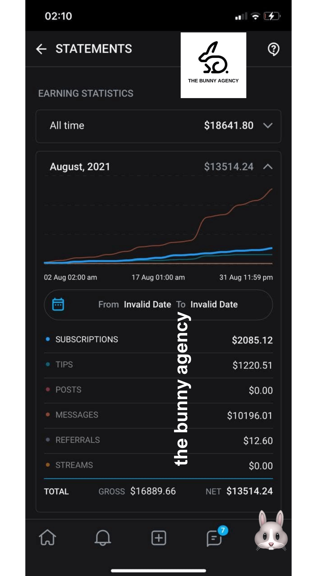 26 Creator Earnings on OnlyFans - The Bunny Agency - The best ONlyFans Managment Agency on the world