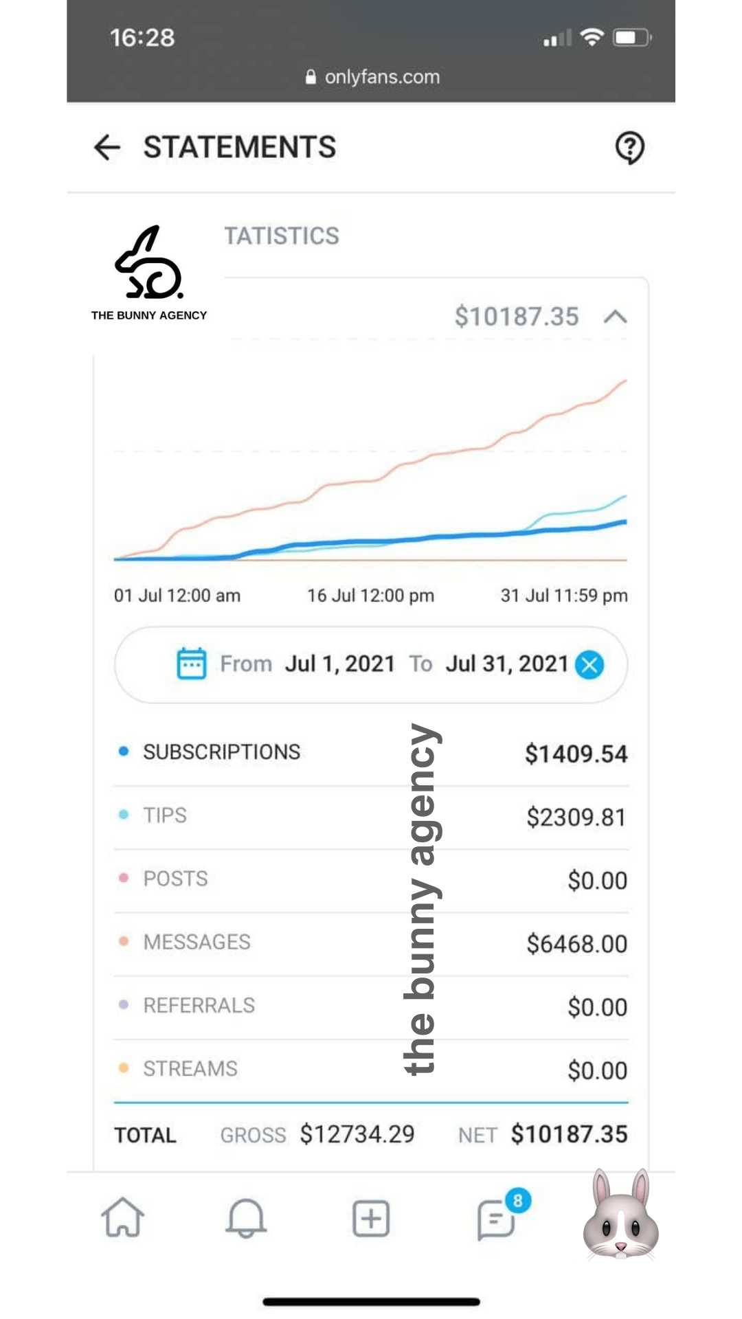 24 Creator Earnings auf OnlyFans - The Bunny Agency - Die beste ONlyFans Management Agentur der Welt