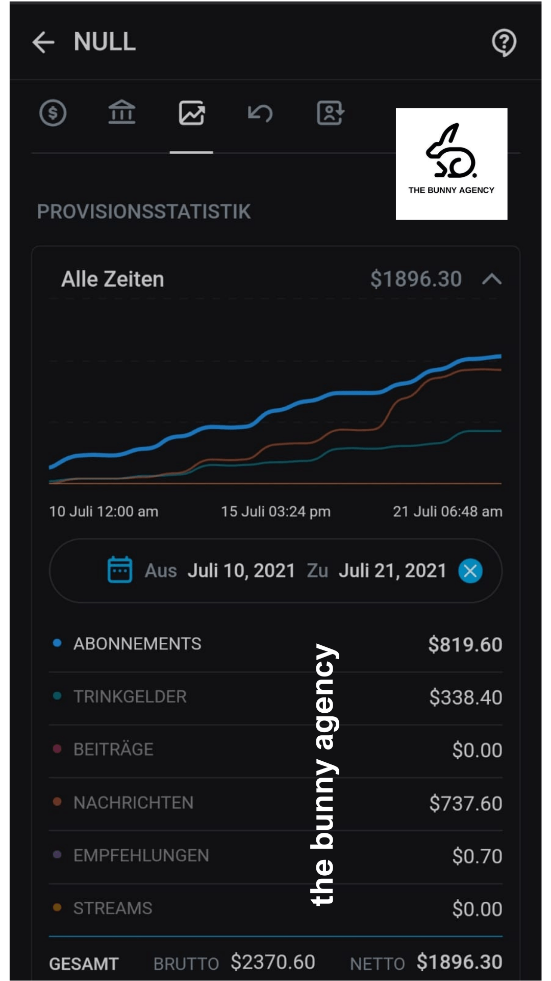 2 Creator Earnings on OnlyFans - The Bunny Agency - The best ONlyFans Managment Agency on the world