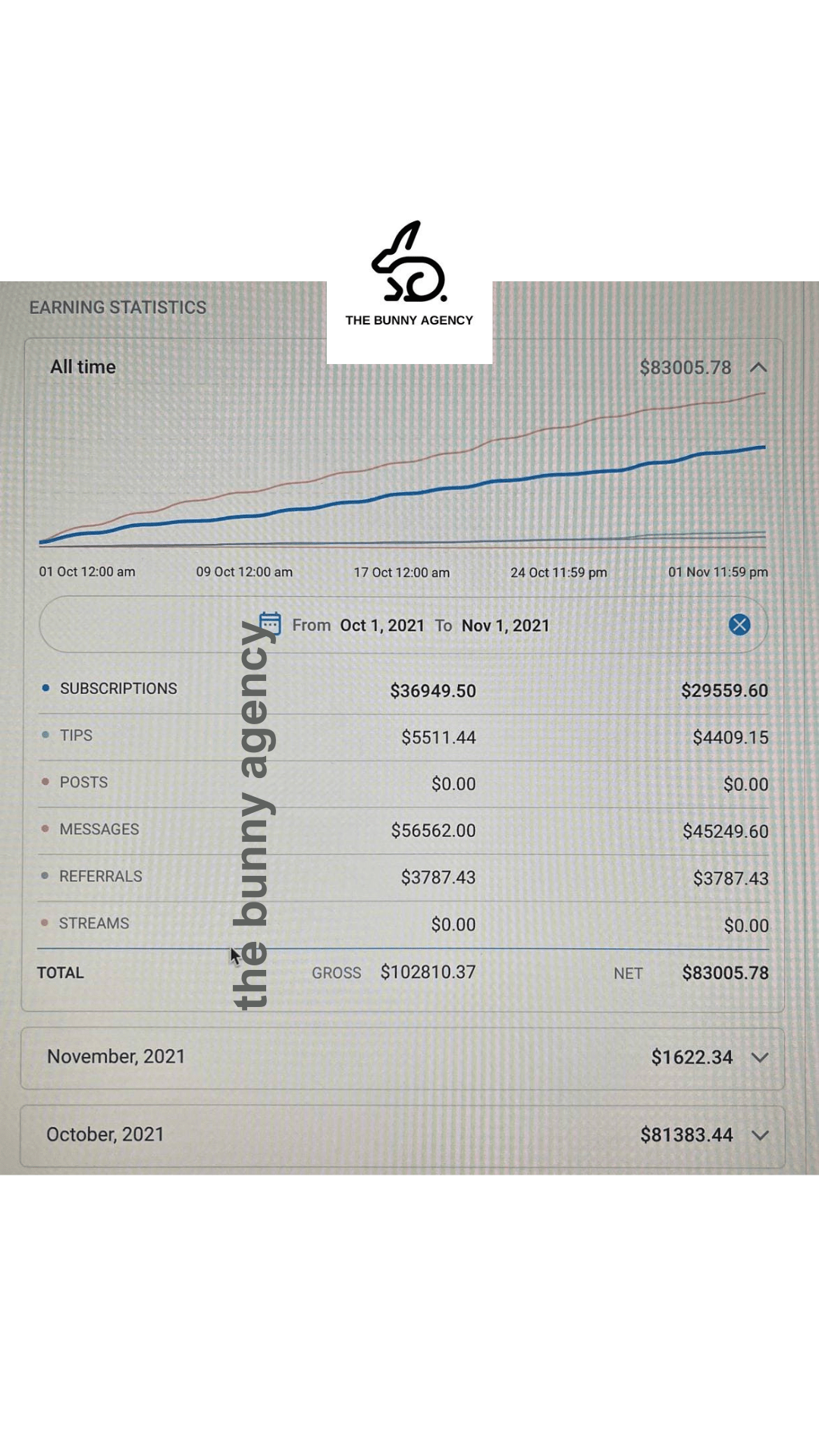 46 Creator Earnings on OnlyFans - The Bunny Agency - The best ONlyFans Managment Agency on the world 6