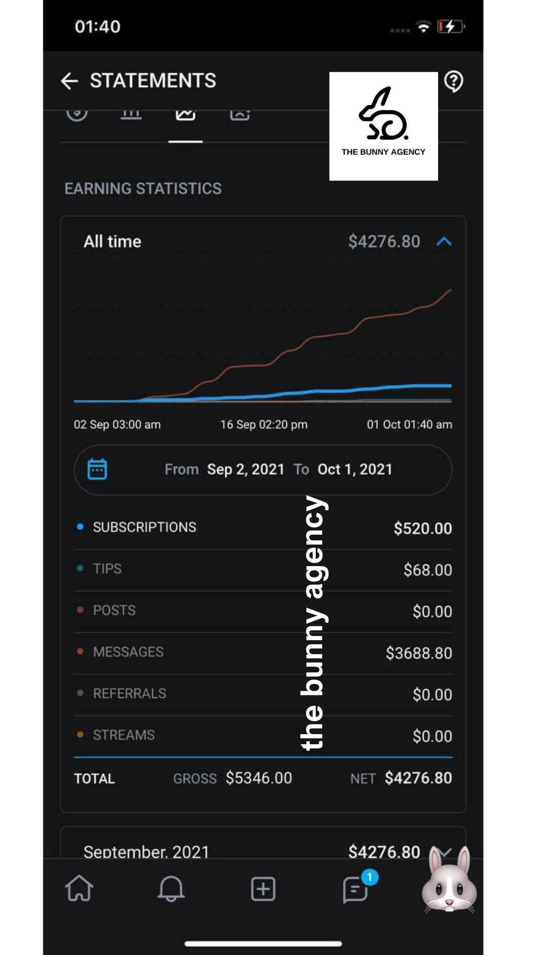 32 Creator Earnings on OnlyFans - The Bunny Agency - The best ONlyFans Managment Agency on the world