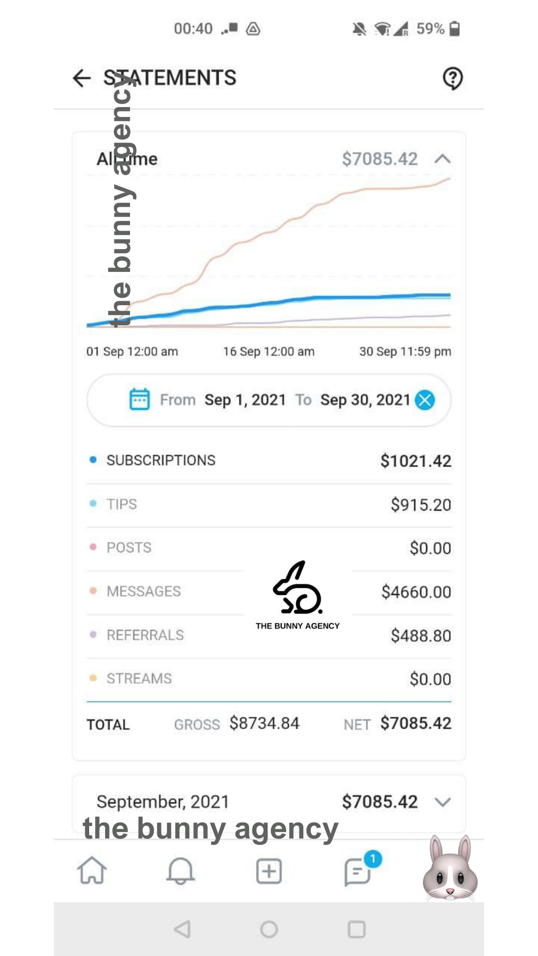 45 Creator Earnings on OnlyFans - The Bunny Agency - The best ONlyFans Managment Agency on the world 7