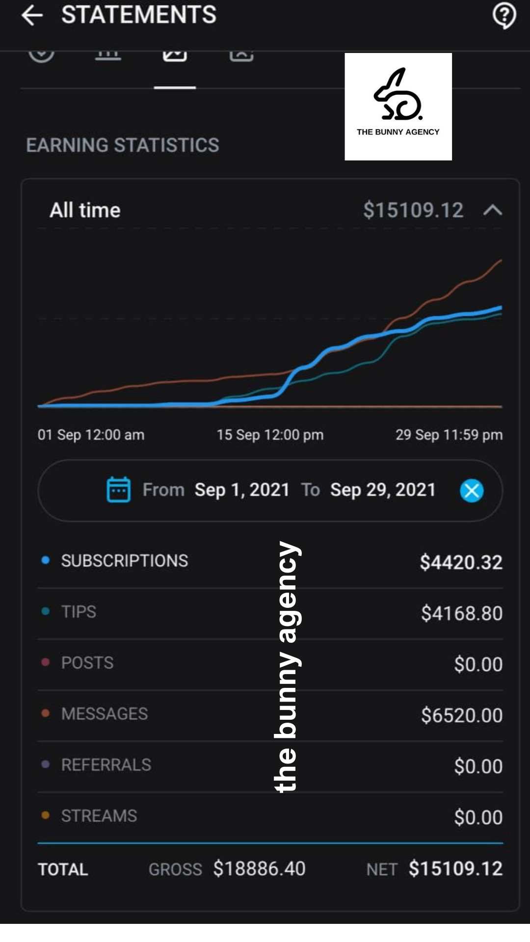 30 Creator Earnings auf OnlyFans - The Bunny Agency - Die beste ONlyFans Management Agentur der Welt