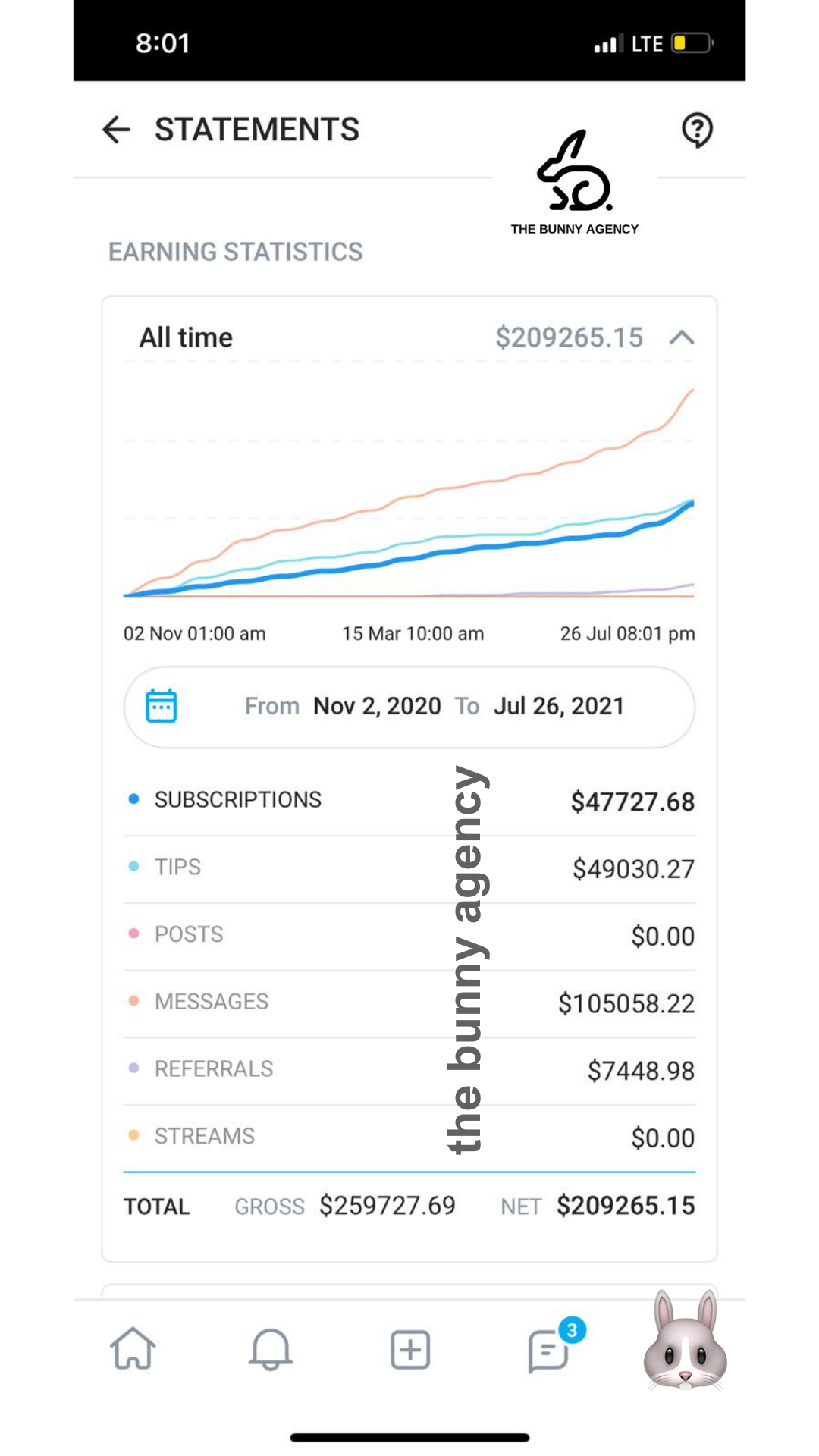 3 Creator Earnings auf OnlyFans - The Bunny Agency - Die beste ONlyFans Management Agentur der Welt