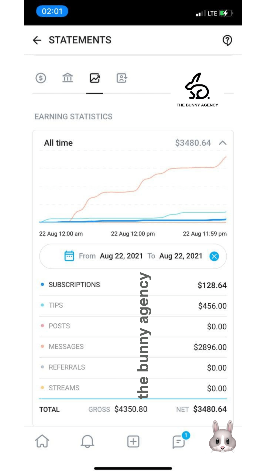 OnlyFans Creator Earnings - The Bunny Agency - Gana más dinero en OnlyFans contáctanos ahora