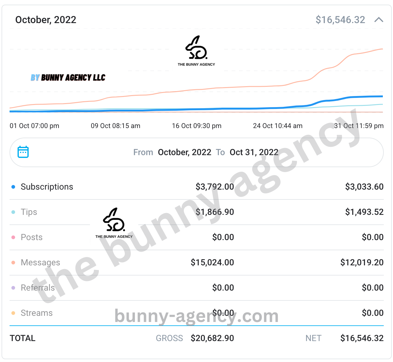 onlyfans marketing agentur reddit