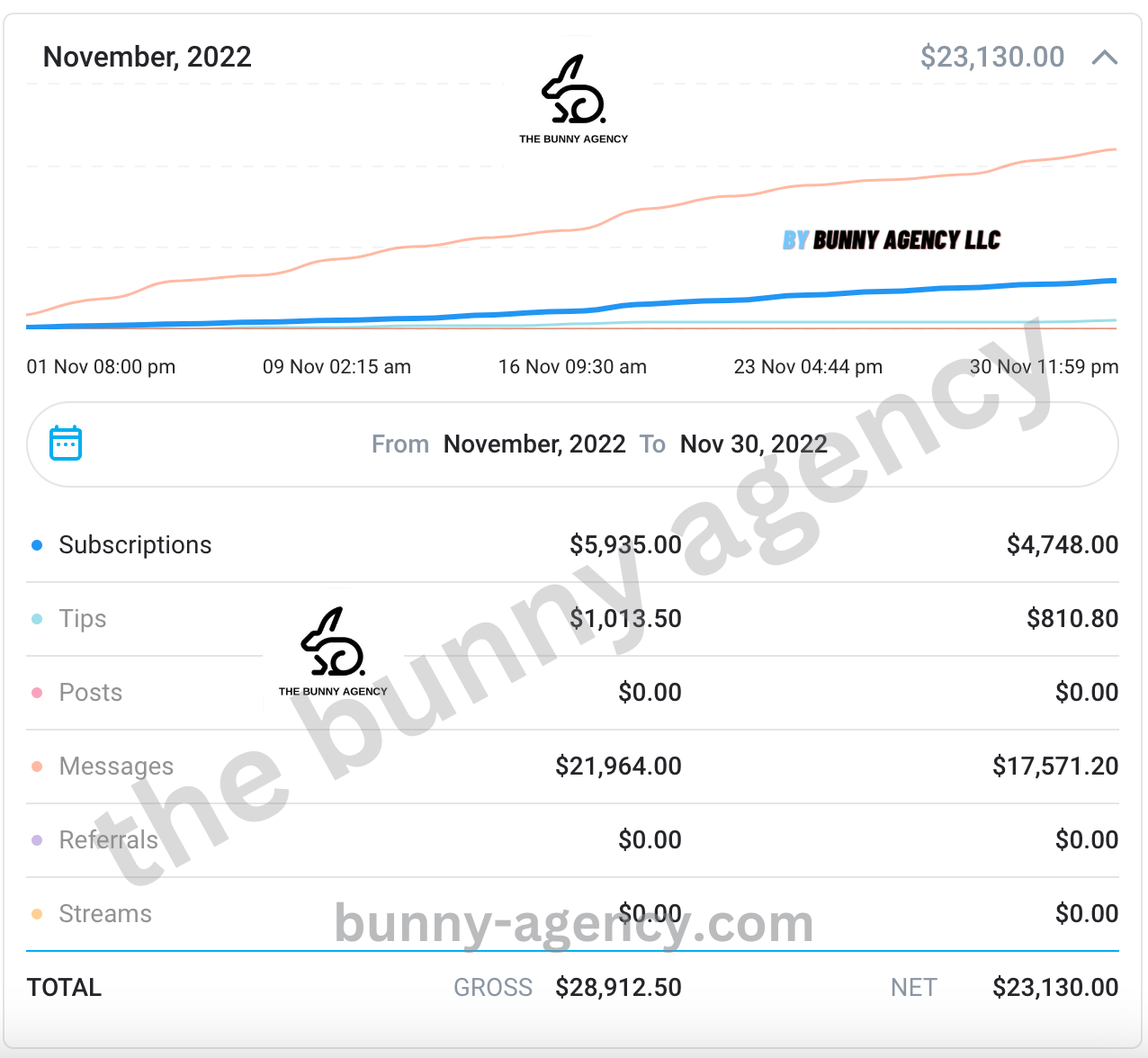 comment commercialiser onlyfans