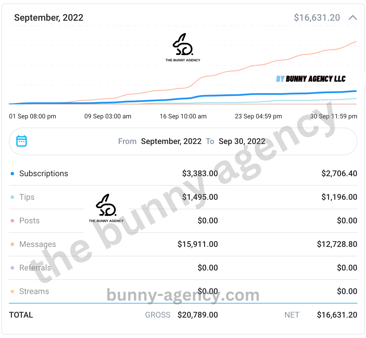 onlyfans earning potential